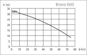 Bravo 600